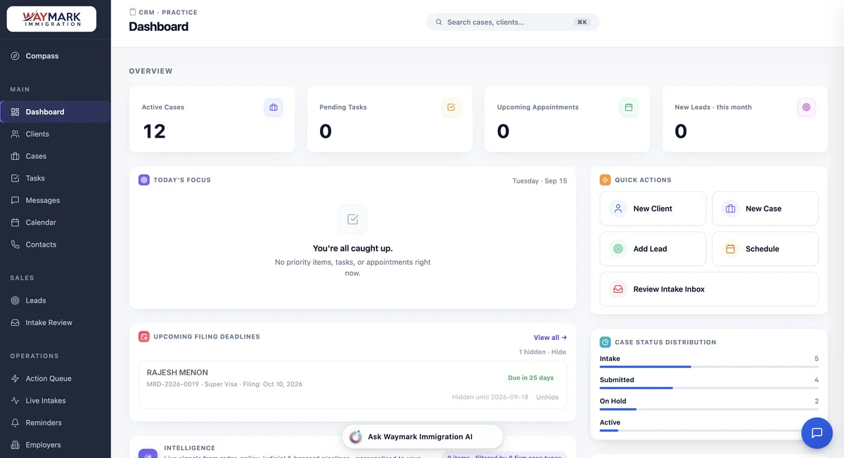 Polaris dashboard with active cases, today's focus, upcoming filing deadlines and quick actions